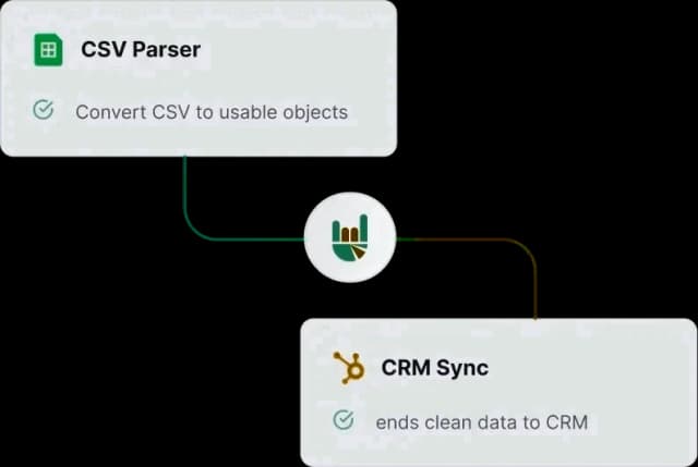 BigQuery data warehouses