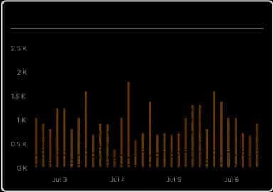 Raw data in one place