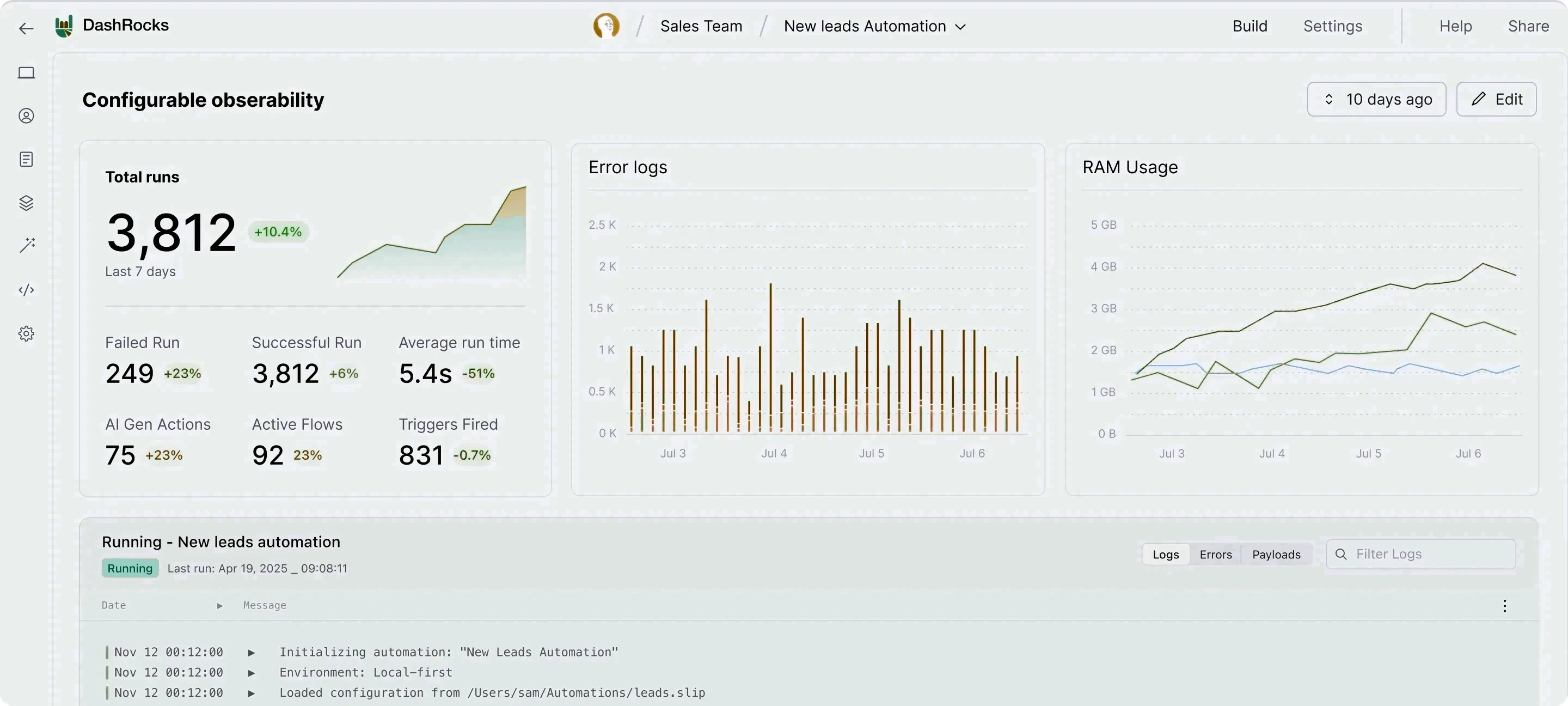 DashRocks dashboard example